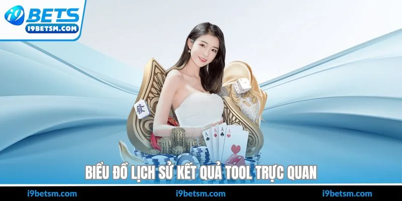 Biểu đồ lịch sử kết quả tool trực quan